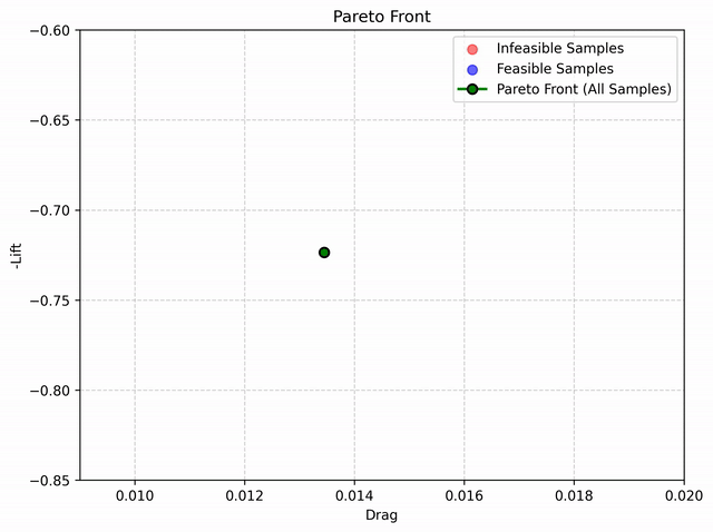 Pareto front demo animation